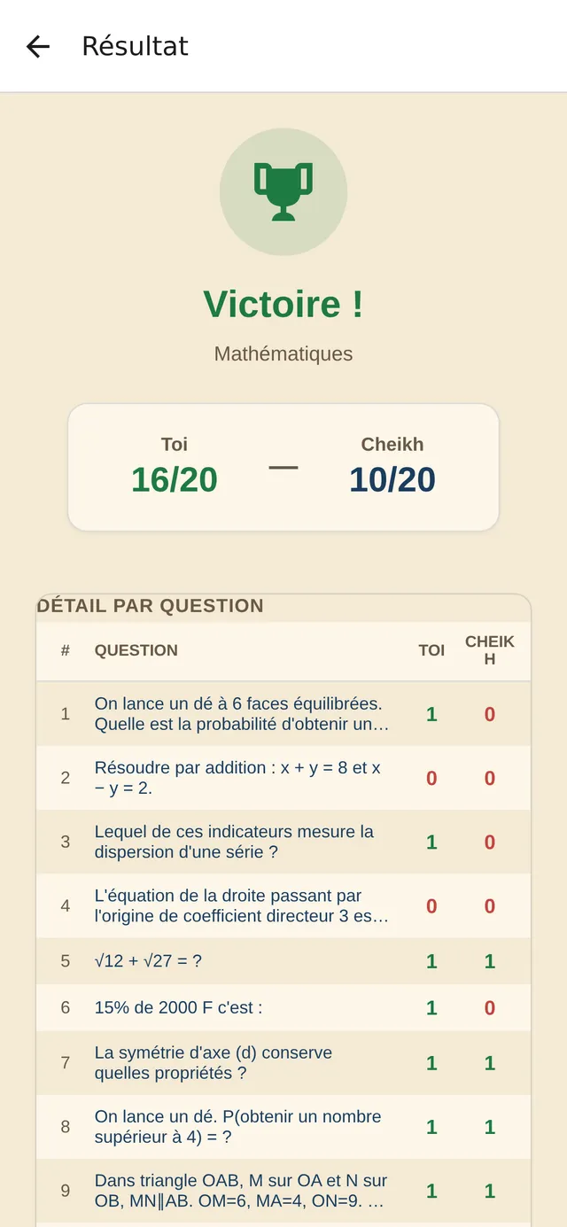 Résultat d'un duel de mathématiques : Victoire 16/20 contre 10/20