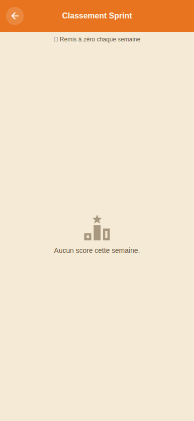 Classement hebdomadaire des défis