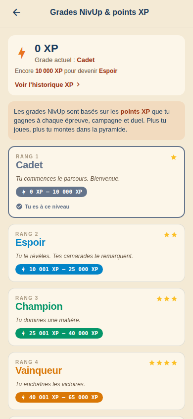 Pyramide des six grades NivUp avec les seuils d'XP de chaque grade