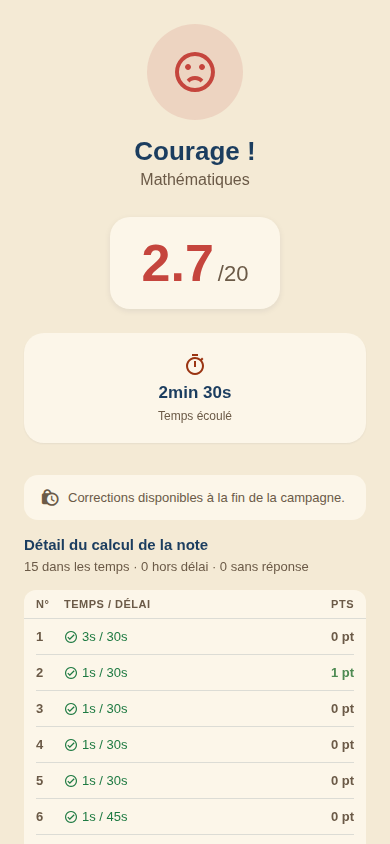 Synthèse de fin d'épreuve : note sur 20, temps écoulé et détail du calcul des points